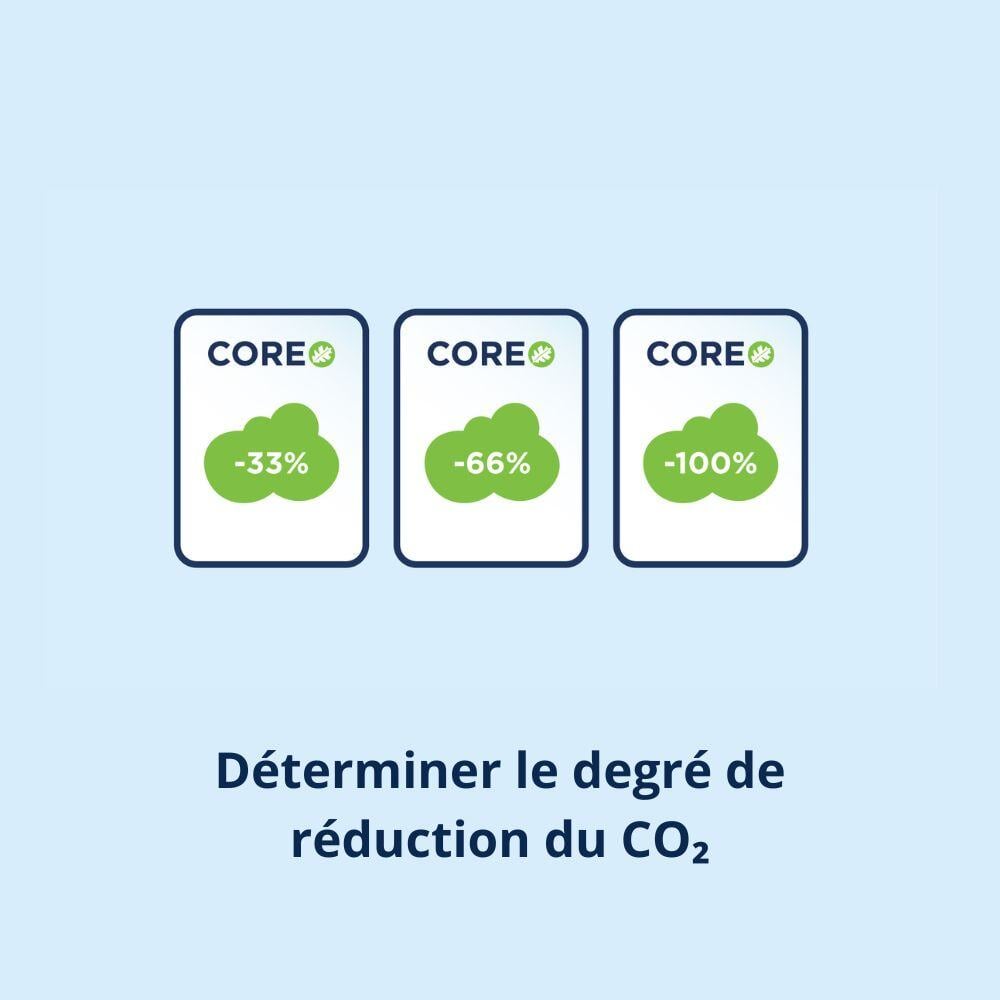 Degré de réduction CO2